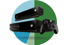 Game*Spark緊急アンケート『Xbox One持っていますか？』結果発表 画像