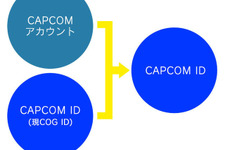 カプコン、「COG ID」の名称変更を発表―「CAPCOMアカウント」との将来的な統合に向けた準備のため 画像