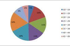 PS4は30代に最も支持され、映像満足度が高い ― ゲームエイジ総研によるアンケート調査結果 画像