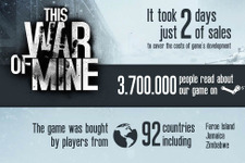 『This War of Mine』の開発費は2日で回収― インフォグラフィックが公開 画像