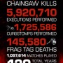 8日間で4,120万キル！『Gears of War: UE』βの驚異的な統計データ