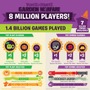 70億体のゾンビが倒された！『PvZ: Garden Warfare』驚異的な統計データ公開