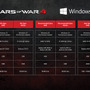 『Gears of War 4』4K解像度最新ゲームプレイ！PC版推奨スペックはGTX 970から