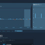 Steamが「レビュー荒らし」に対策、ユーザーレビューにヒストグラム表示が追加