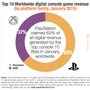米調査会社が1月のデジタルゲーム売上ランキング公開、『GTA V』が最高額