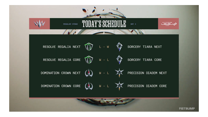 【LTK】シーズン2：黄昏の試練 レギュラーステージDay 2結果まとめ―KHが2度のスティールで試合を覆し、葛葉が初MVP獲得―DCが3ポイント獲得で首位浮上【リーグ・オブ・レジェンド】