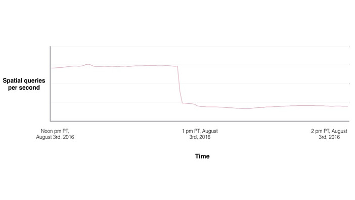 ナイアンティック、『ポケモンGO』外部ツールをブロック―サーバー負荷が問題に
