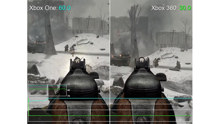 Xbox One下位互換の『CoD 2』はフレームレートが大幅に向上！―ほぼ60fpsをキープ