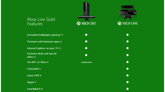 Xbox OneのGame DVR機能はゴールドメンバーシップでのみ利用可能、その他周辺機器の紹介映像も公開
