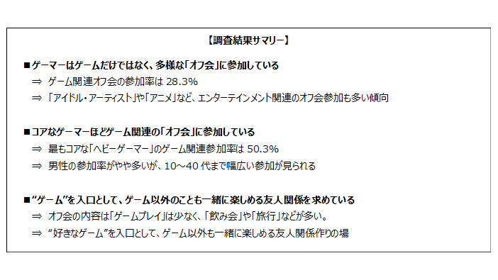 ゲーマーはどんな「オフ会」に参加している？ゲームエイジ総研がオフ会に関する調査結果を公開