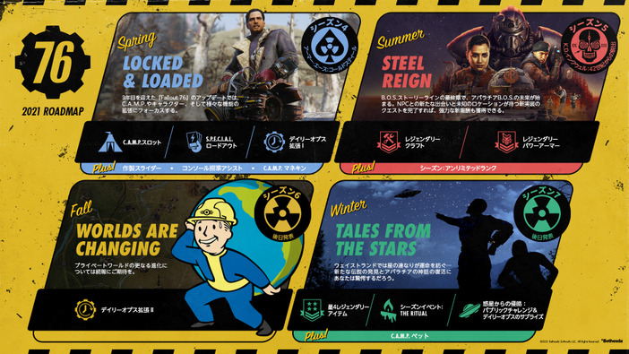 『Fallout 76』2021年のロードマップ公開―B.O.S.の物語の最終章を描くクエストやC.A.M.P.ペットなどが実装予定