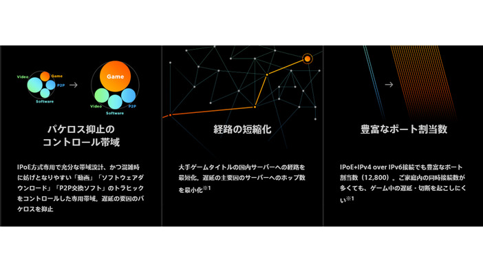 ゲーミングネットワークの極み！低遅延追求のゲーミングネットワーク「GGGG光」12月9日より提供開始