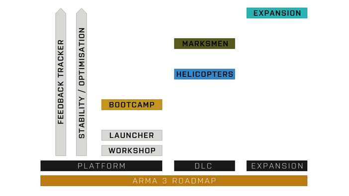 BIが『Arma 3』における2014年から2015年にかけてのロードマップを発表、2本DLCや新拡張など計画中