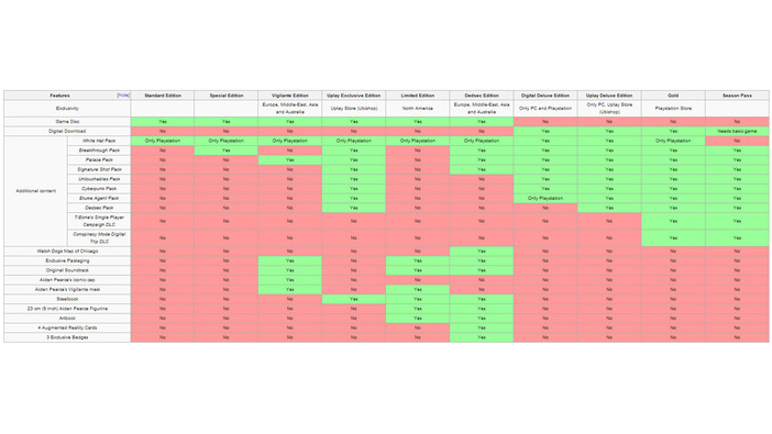 海外サイトによる『Watch Dogs』に付属する大量の特典まとめ