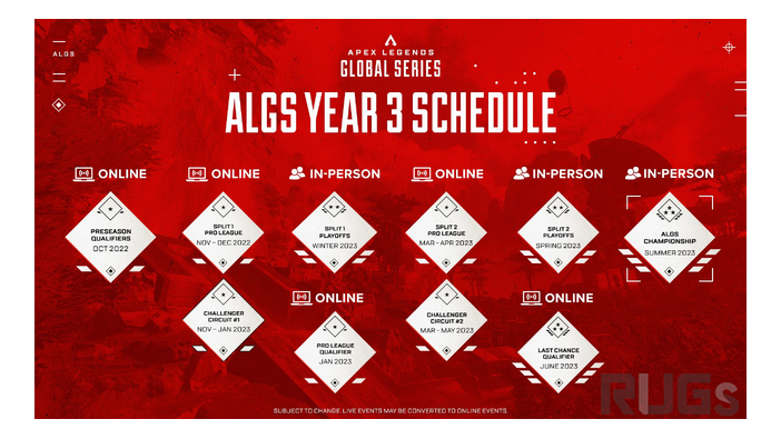 『Apex Legends』の競技シーン「ALGS」下位リーグ配信関係者は“ほぼ無給”で働いていると主張―EAのサポートが急務か