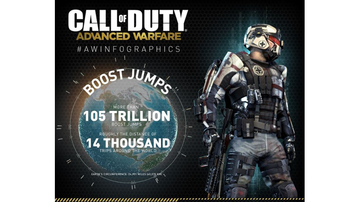 『CoD: AW』の数字をまとめたインフォグラフィックが公開―倒したゾンビは約26億体！