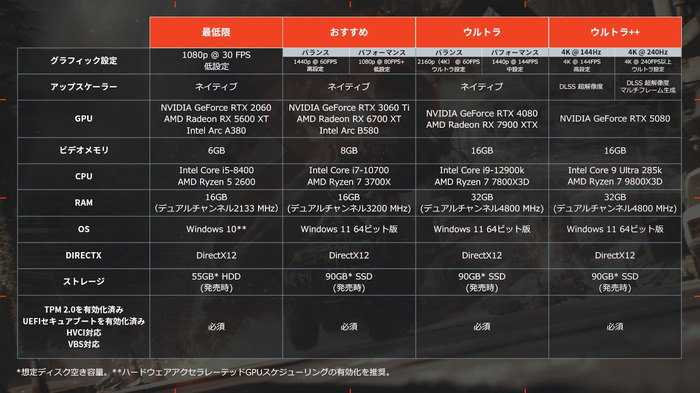 【動作検証】モンスター級PCで『バトルフィールド6』をプレイ。GeForce RTX 5090搭載機で、グラフィック設定の影響を徹底チェックした