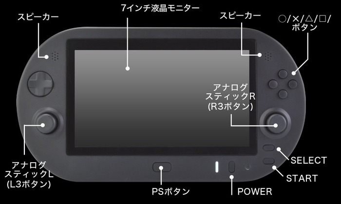 「PS Vita TV 専用モニタ一体型コントローラ」9月17日発売決定！7インチで最大5時間の連続プレイが可能