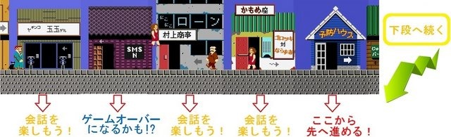 【特集】『たけしの挑戦状2015』の“作りこみが半端ない”ので、エンディングまで攻略してみた