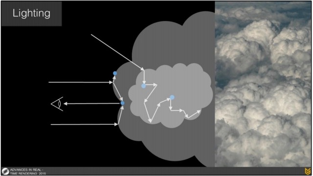 PS4『Horizon Zero Dawn』の世界を彩る「雲」に着目した技術パネルとデモ映像