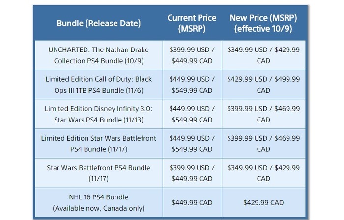 PS4本体が北米でも349.99ドルに値下げ―バンドルパックも価格改定