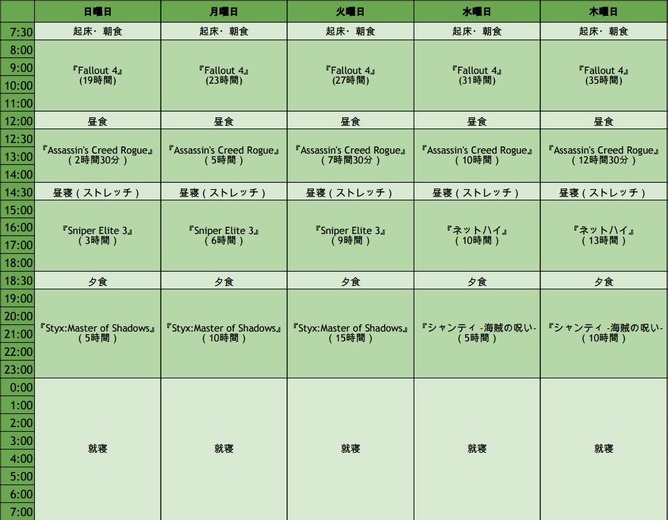 【特集】『積みゲー撃退マニュアル』―そろそろ奴らと向き合え！