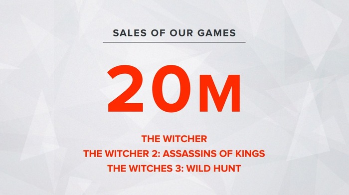 『The Witcher』シリーズ累計販売本数2000万本到達―販売形態による収益差も判明