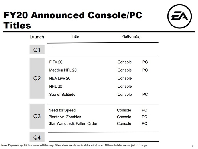 EA『ニード・フォー・スピード』と『プラント vs. ゾンビ』の新作が2019年後半に発売予定