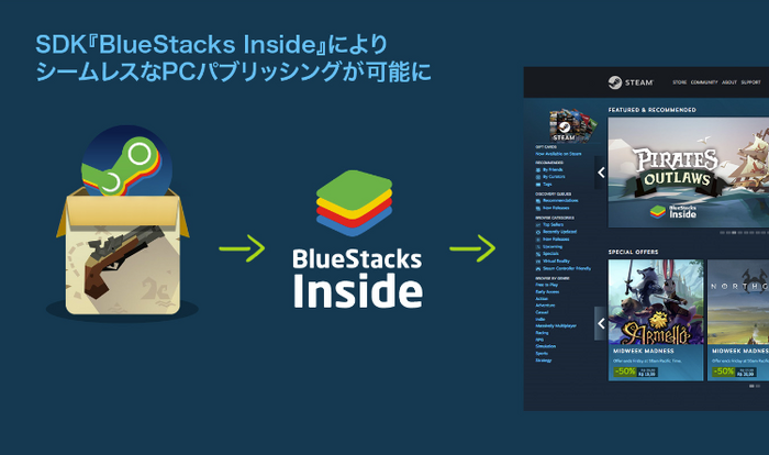 Androidエミュレータ「BlueStacks」、Steamなどに向けたパブリッシングを支援へ
