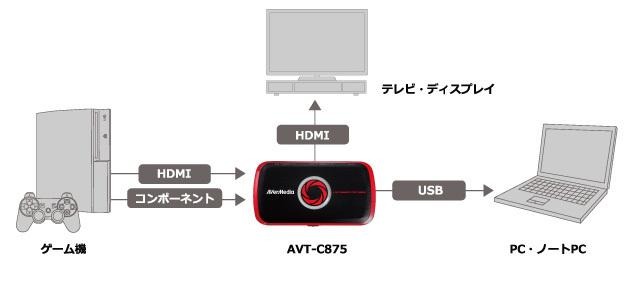 【PR】どこでも手軽にゲーム実況ができるビデオキャプチャー『AVT-C875』【基本解説編】