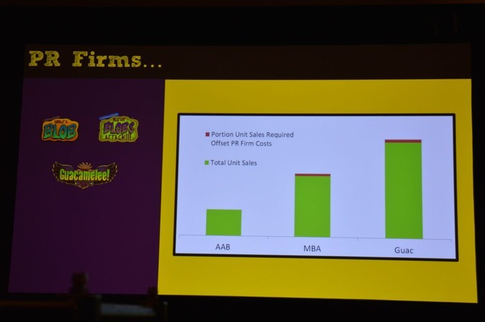 【GDC 2014】DrinkBox Studiosが5年に渡るインディーズマーケティングの経験やノウハウを語る