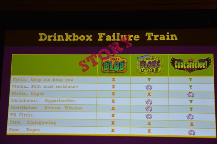 【GDC 2014】DrinkBox Studiosが5年に渡るインディーズマーケティングの経験やノウハウを語る