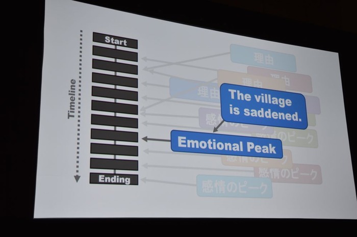 【GDC 2014】ヨコオタロウ氏が語るゲームシナリオの書き方。変わった人のための変わったゲーム
