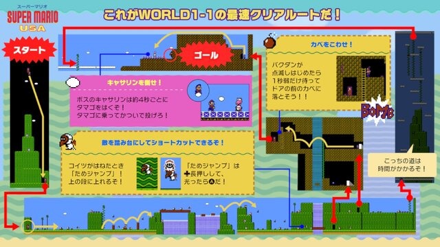 『ファミコン世界大会』の“攻略記事”が公開!まるで当時の攻略本…懐かしさあふれる内容でたまらない