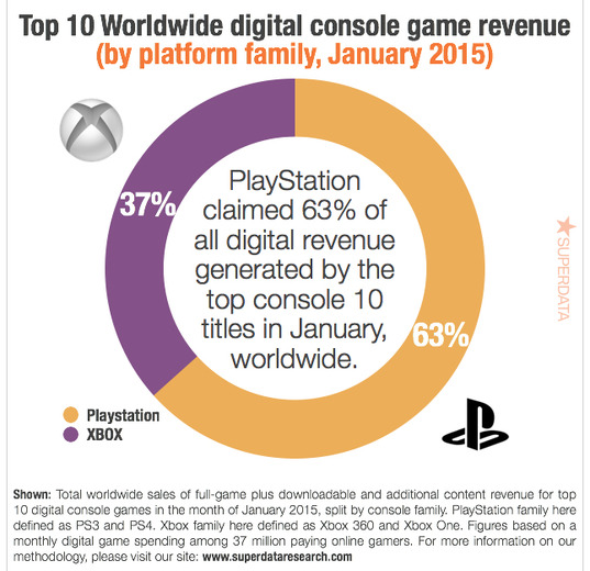 米調査会社が1月のデジタルゲーム売上ランキング公開、『GTA V』が最高額