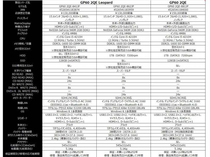 MSIゲーミングノートPC新製品レポート―最新GPU搭載の「GE62/72」他、3種が発売