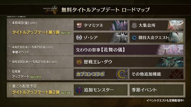 『モンハンワイルズ』無料アプデ第2弾で「ラギアクルス」参戦を示唆!ショーケースの最後にサプライズ予告