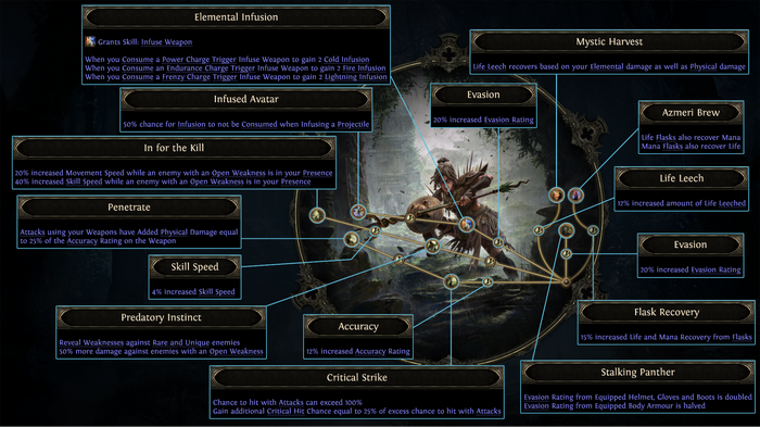 『Path of Exile 2』超大型アプデ「Dawn of the Hunt」徹底分析！新クラスや新アセンダンシー、ほぼ全てのモンスターミニオン化、マップにリスポーン導入などとにかく超ボリュームで『PoE2』が生まれ変わる