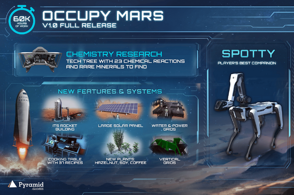 長年の開発を経て、火星オープンワールドサバイバル『Occupy Mars: The Game』ついに正式リリース | Game*Spark ...