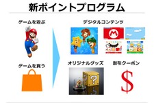 任天堂の新会員サービス「マイニンテンドー」2016年3月開始、遊ぶだけでポイントが発生 画像