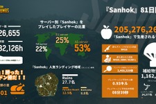 『PUBG』新マップ「Sanhok」がリリース！ 81日間のテストの記録も公開 画像