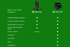 Xbox OneのGame DVR機能はゴールドメンバーシップでのみ利用可能、その他周辺機器の紹介映像も公開 画像