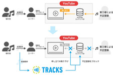 TRACKS、法人向けBGM著作権保護/権利管理を行うサービスの提供を開始―増加するYouTube上での第三者による不正権利主張に対応 画像