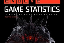 1週間で約600万マッチ！『Evolve』の驚異的な統計データが公開 画像