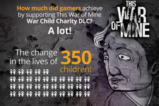 戦争で苦しむ子どもたちを救う『This War of Mine』チャリティーDLCの統計データが公開 画像