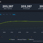 『ボーダーランズ4』Steam最大同時接続数20万人以上の好発進。しかしユーザーレビューは「賛否両論」【UPDATE】