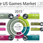 世界のゲーム市場、2018年には約14兆円に―中国が今年にも米国を逆転