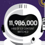 E3 2015の驚異的なTwitch視聴統計が発表―ユニーク視聴者数は前年を大きく上回る2000万人超え