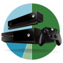Game*Spark緊急アンケート『Xbox One持っていますか？』結果発表