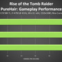 PC版『Rise of the Tomb Raider』パフォーマンスガイド―超リアル髪描写「PureHair」も